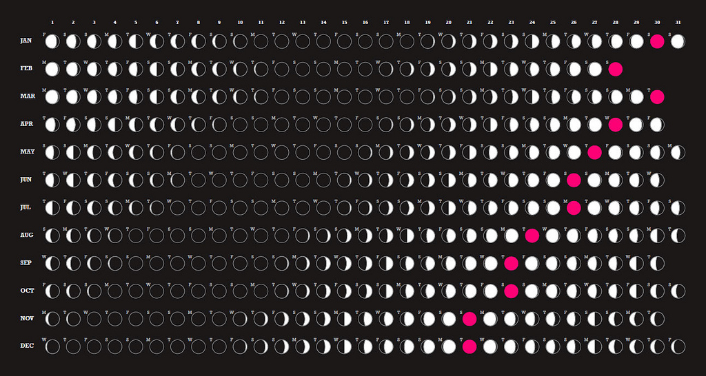 To πρόγραμμα του ATHENS SCIENCE FESTIVAL 2015