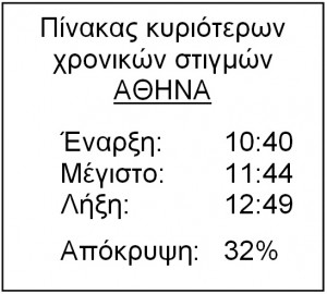 table_athens